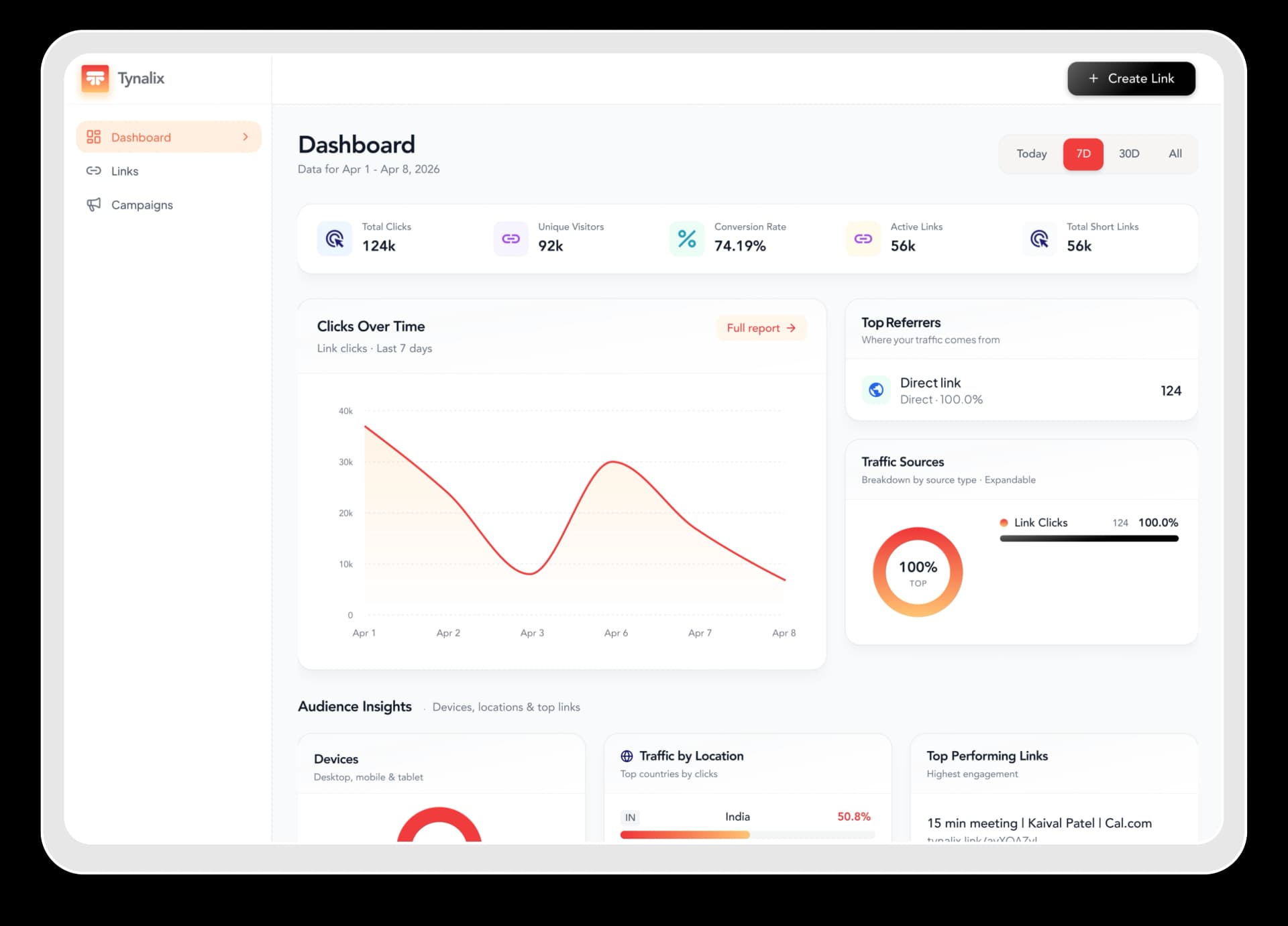 Tynalix analytics dashboard